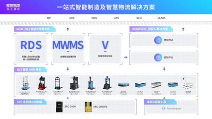 仙工智能亮相韩国ROBOTWORLD 2021 以智能控制系统集成实力，引领国际智慧物流新浪潮