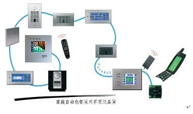 智能生活，艺术栖居 金小群设计师的别墅智能家居系统方案