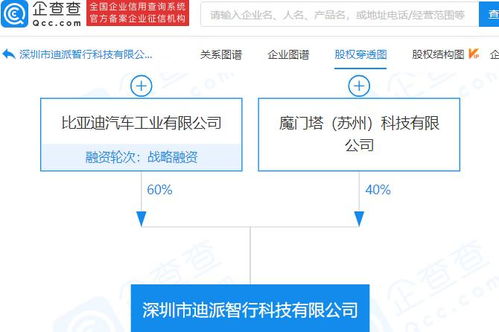 比亚迪投资成立智行科技公司,经营范围含智能机器人的研发