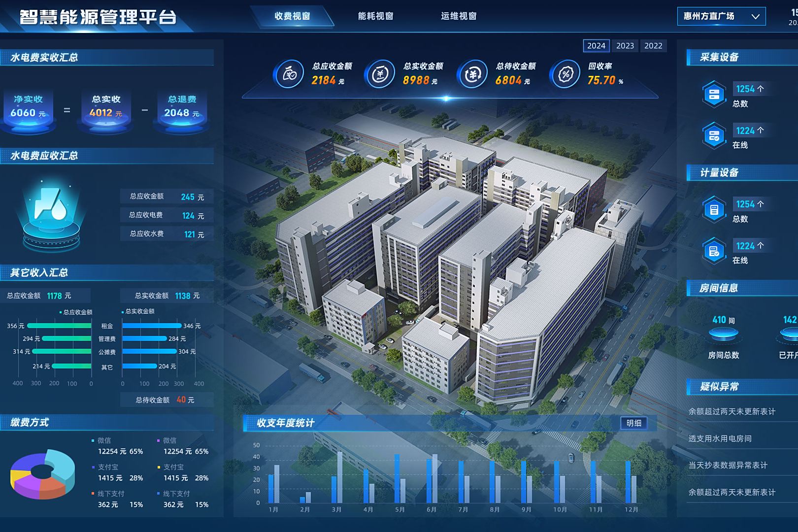 园区水电智能化控制系统 物联网、云计算、大数据与智能控制的融合应用