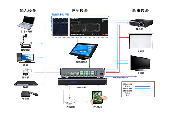 智能中控系统软件 驱动展厅智能中控系统的新引擎