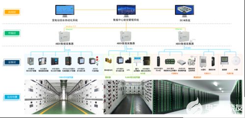 ems idc数据中心综合能效管理解决方案