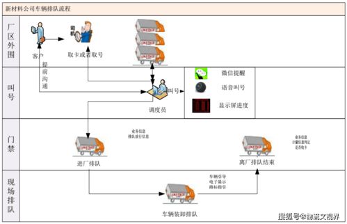 环保新材料企业智能物流管理系统设计