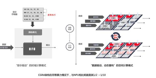 卓源资本投资组合 清微智能全球首款集成独立npu的蓝牙主控芯片tx231量产